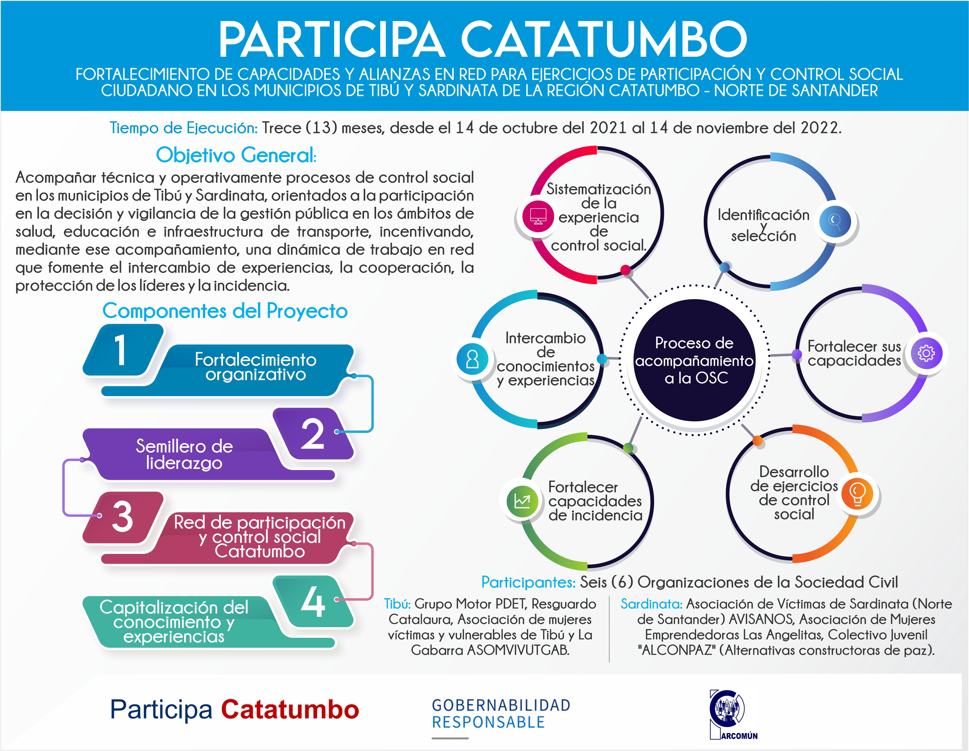 infografia-participa-catatumbo-.jpg
